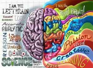 Source: http://www.t-leafd.com/the-real-neuroscience-of-creativity/